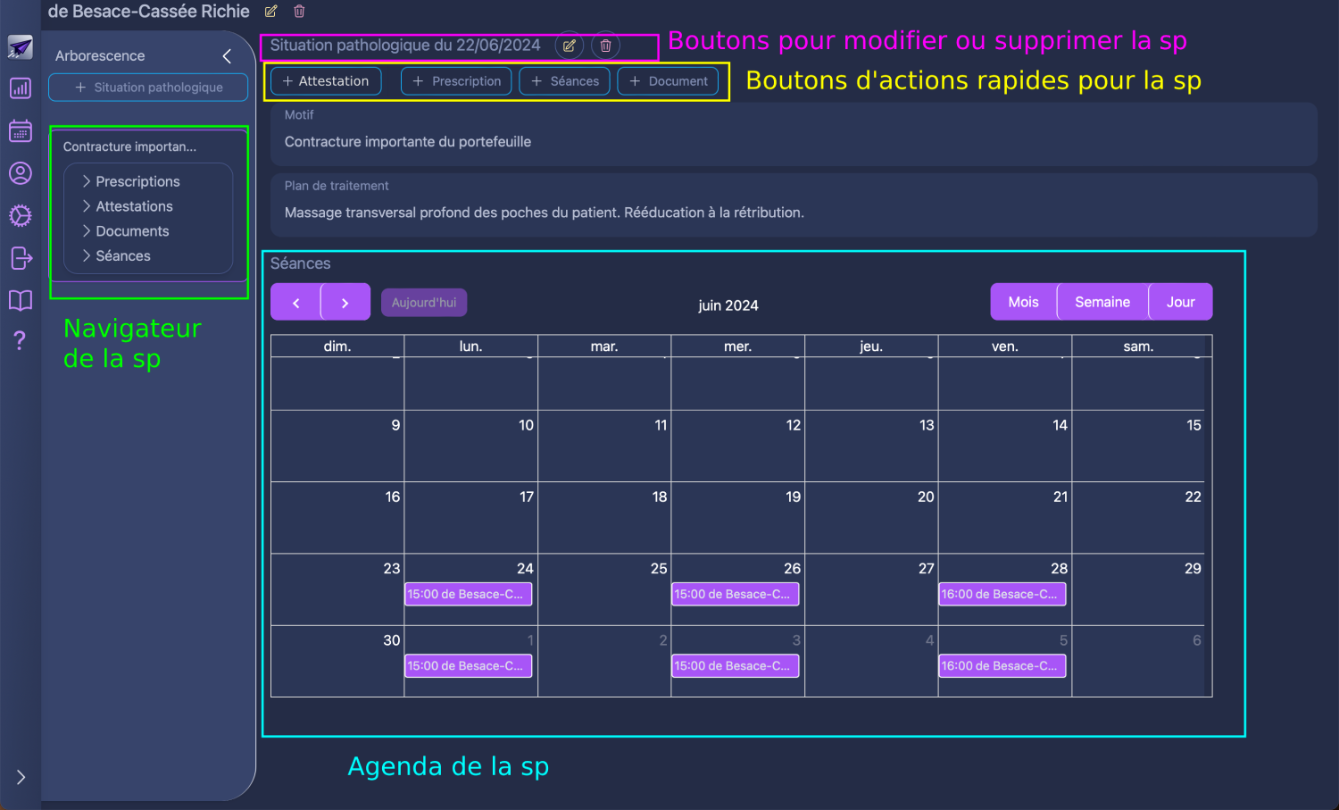 Le tableau de bord de la situation pathologique